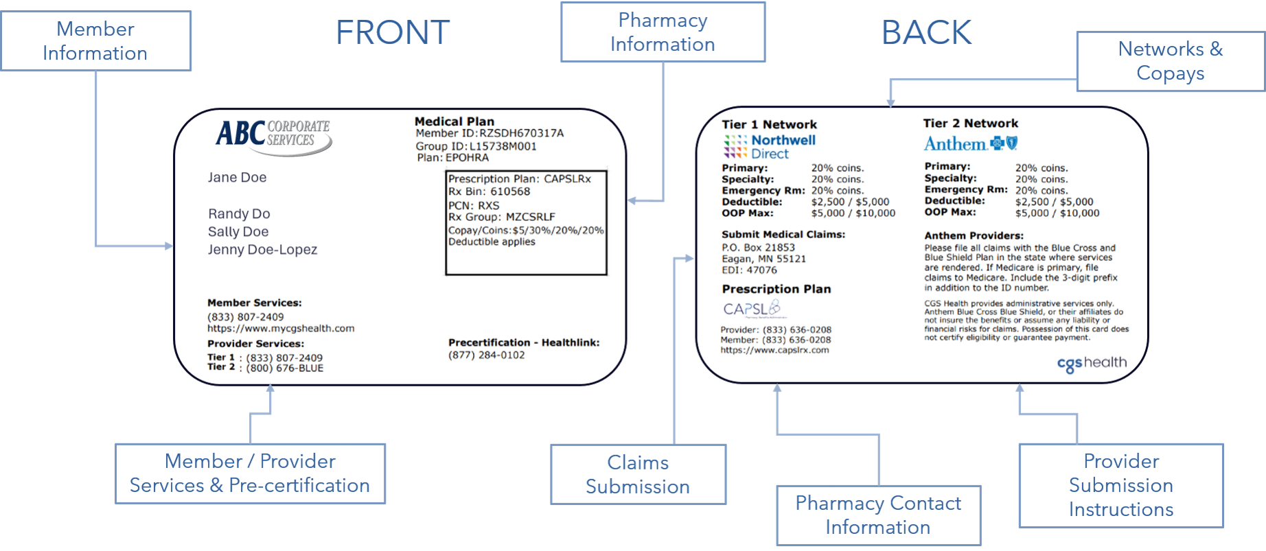 2-tier ID card example