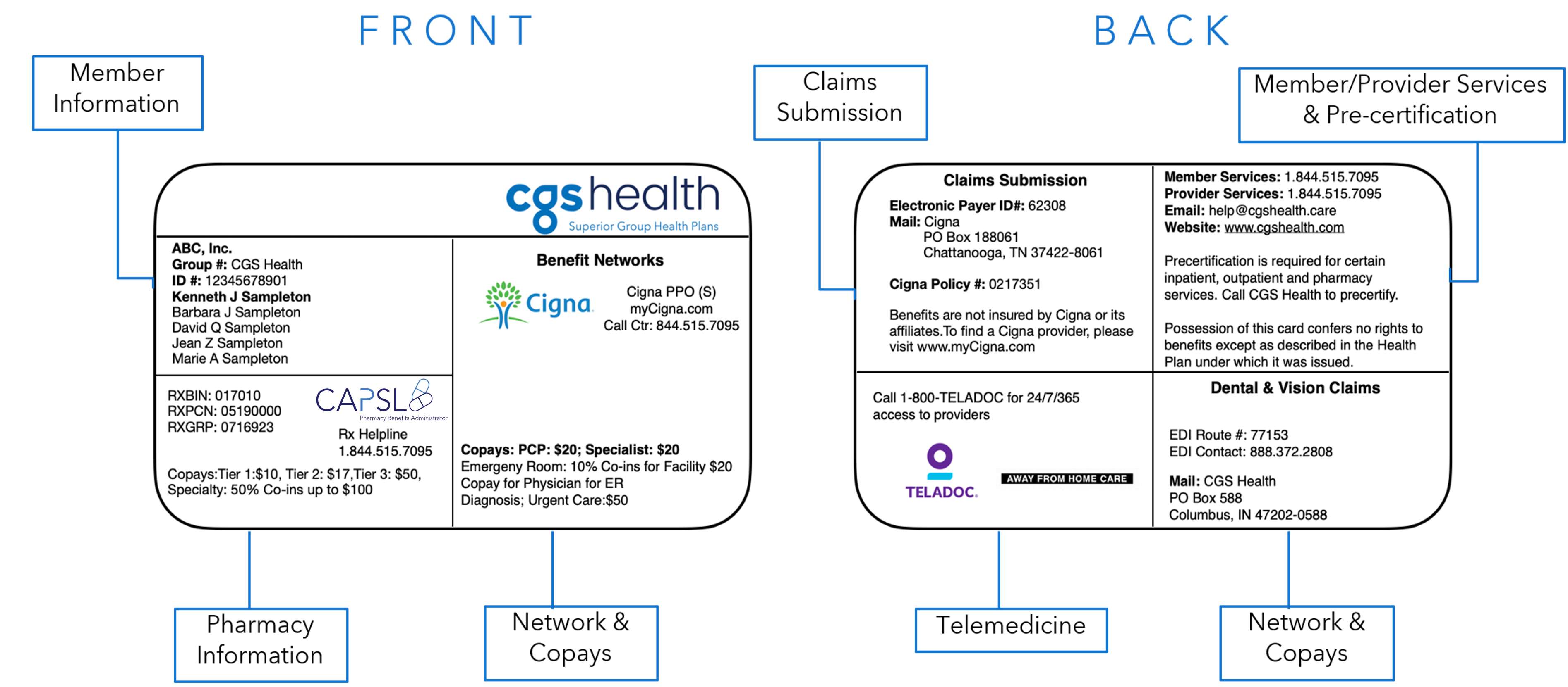 Single-network ID card example